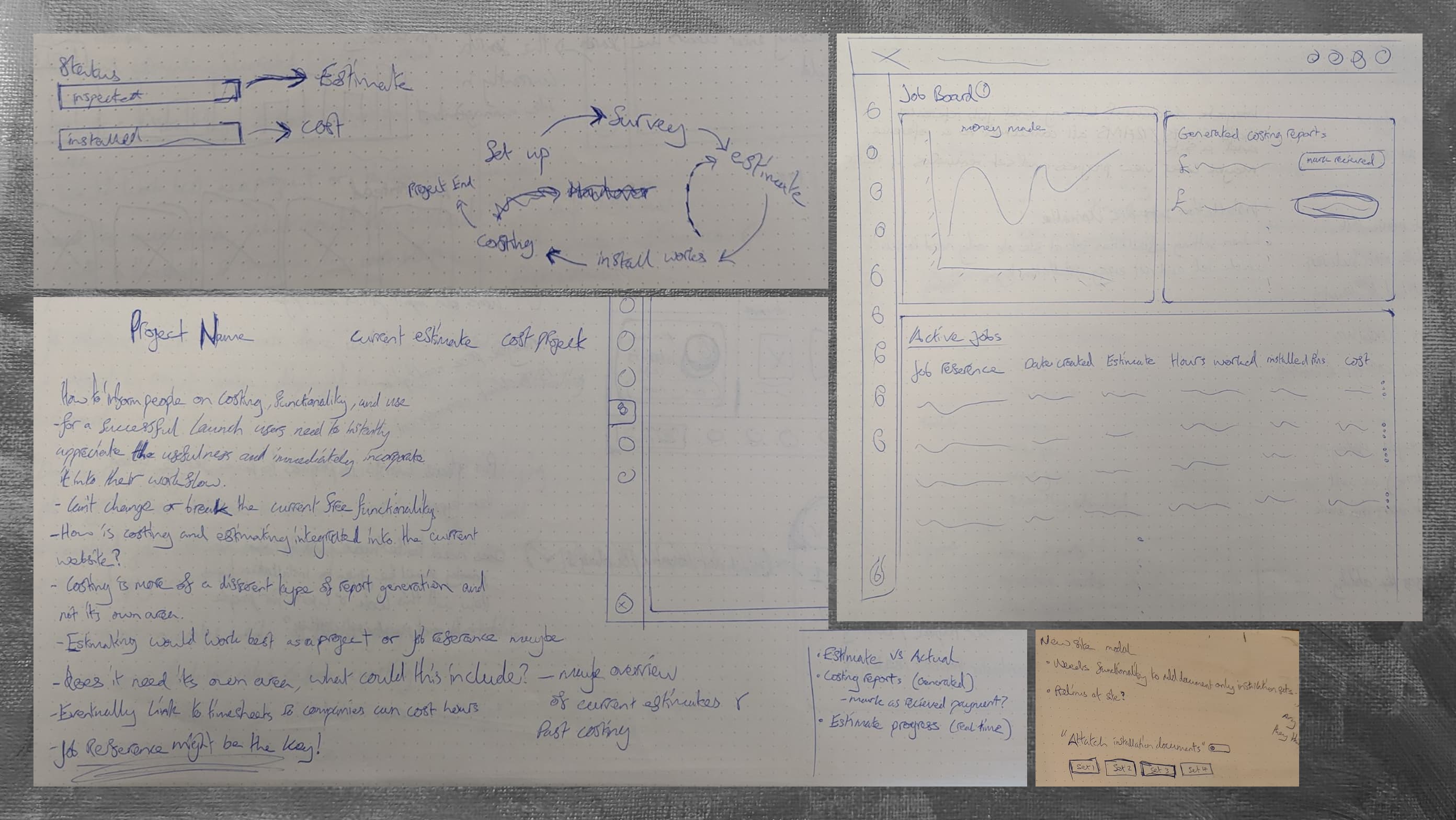 Collection of notes and sketches from early design sessions.