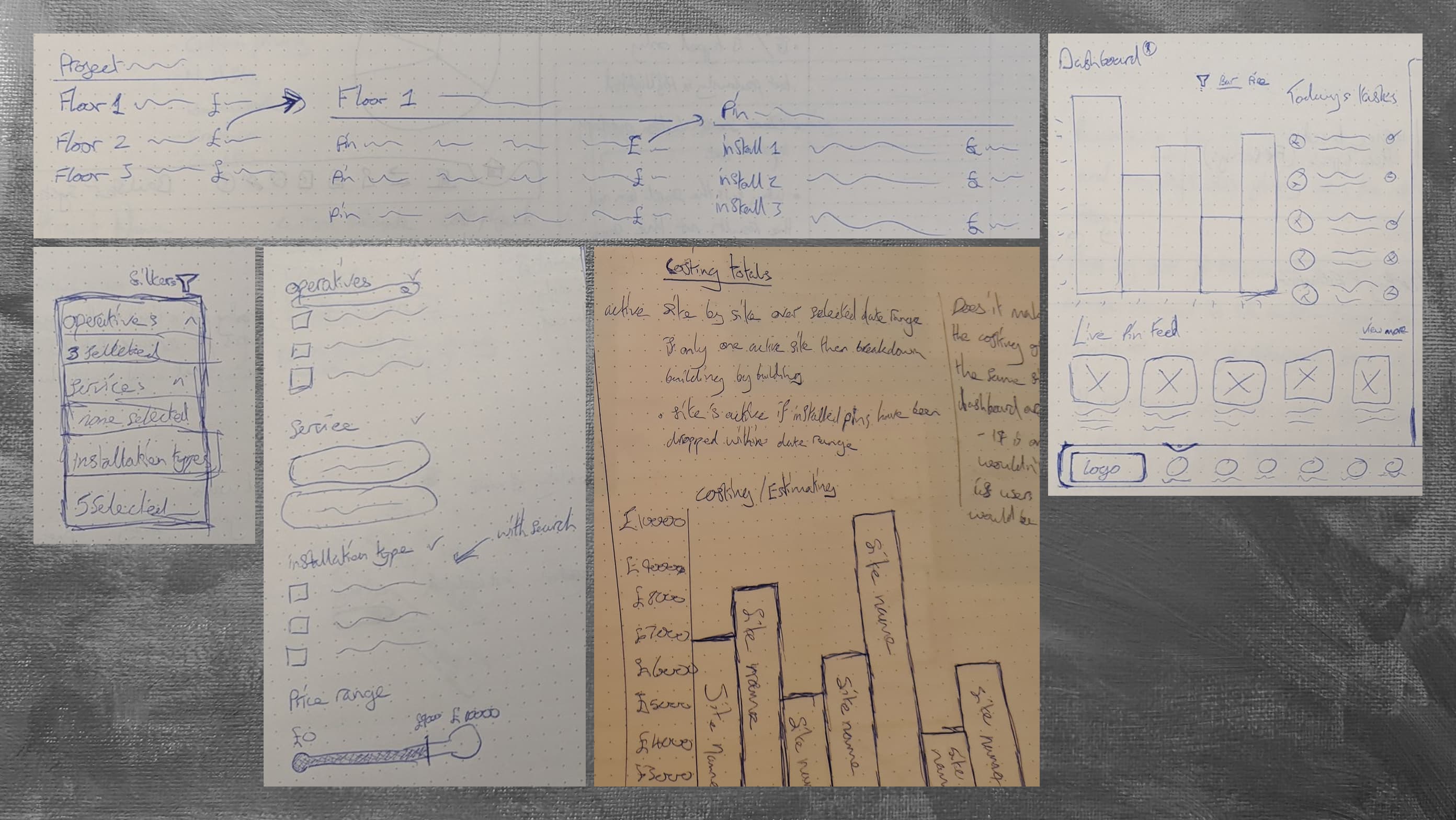 Collection of notes and sketches exploring ideas for the Costing Dashboard and report generation.